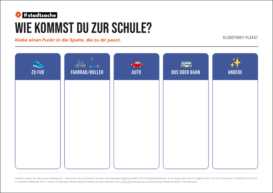 schulweg klebepunkte verkehrsmittel 1